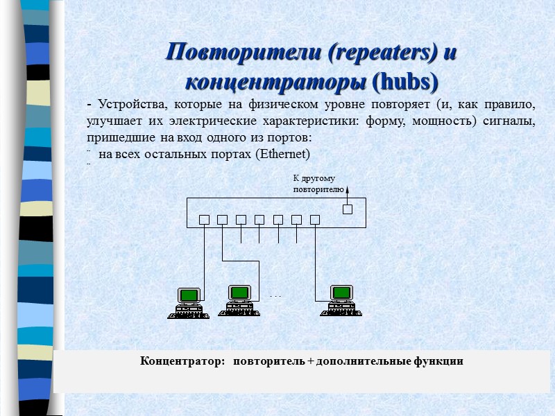 Повторители (repeaters) и концентраторы (hubs) - Устройства, которые на физическом уровне повторяет (и, как